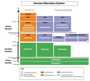 germany educationsys